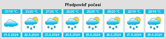Výhled počasí pro místo Ierbuş na Slunečno.cz