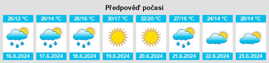 Výhled počasí pro místo Iara na Slunečno.cz