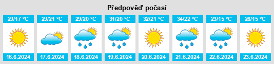 Výhled počasí pro místo Ianca na Slunečno.cz