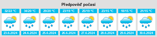 Výhled počasí pro místo Hunedoara na Slunečno.cz