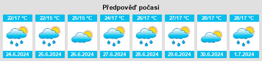 Výhled počasí pro místo Hudeşti na Slunečno.cz