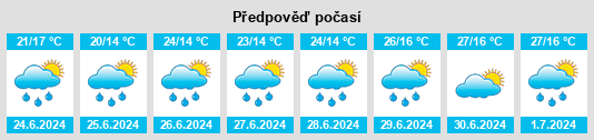 Výhled počasí pro místo Horodnic de Sus na Slunečno.cz