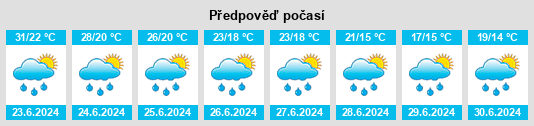 Výhled počasí pro místo Horoatu Crasnei na Slunečno.cz