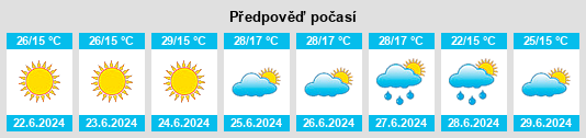Výhled počasí pro místo Horia na Slunečno.cz