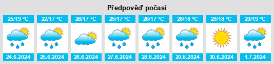 Výhled počasí pro místo Hârlău na Slunečno.cz