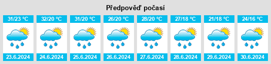 Výhled počasí pro místo Hinova na Slunečno.cz