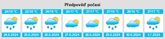 Výhled počasí pro místo Hereclean na Slunečno.cz