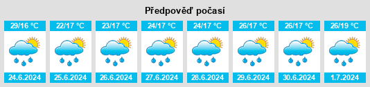 Výhled počasí pro místo Hărman na Slunečno.cz