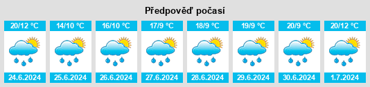 Výhled počasí pro místo Harghita na Slunečno.cz
