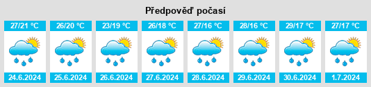 Výhled počasí pro místo Hărău na Slunečno.cz