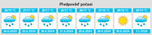 Výhled počasí pro místo Hălăuceşti na Slunečno.cz