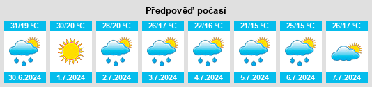 Výhled počasí pro místo Grumăzeşti na Slunečno.cz