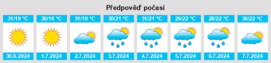 Výhled počasí pro místo Grindu na Slunečno.cz