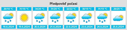 Výhled počasí pro místo Girov na Slunečno.cz
