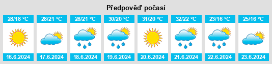 Výhled počasí pro místo Gârliciu na Slunečno.cz