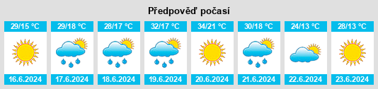 Výhled počasí pro místo Gârleni na Slunečno.cz