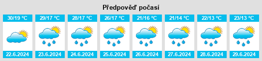 Výhled počasí pro místo Gârda de Sus na Slunečno.cz