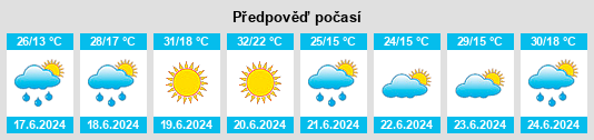 Výhled počasí pro místo Gâlgău Almaşului na Slunečno.cz