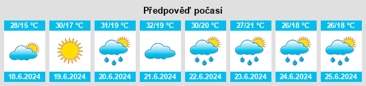Výhled počasí pro místo Gilău na Slunečno.cz