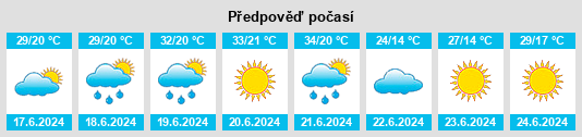 Výhled počasí pro místo Ghidigeni na Slunečno.cz