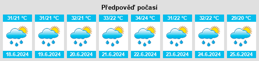 Výhled počasí pro místo Gherghiţa na Slunečno.cz