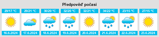 Výhled počasí pro místo Ghergheasa na Slunečno.cz