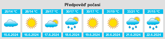 Výhled počasí pro místo Ghercești na Slunečno.cz