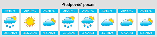Výhled počasí pro místo Gherceştii de Sus na Slunečno.cz