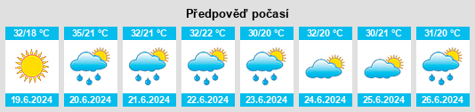 Výhled počasí pro místo Gherăeşti na Slunečno.cz