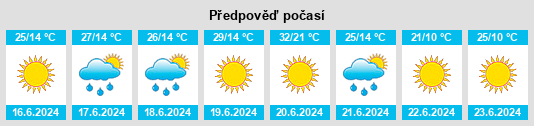 Výhled počasí pro místo George Enescu na Slunečno.cz