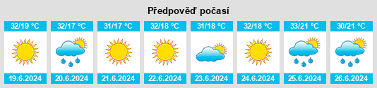 Výhled počasí pro místo Garoafa na Slunečno.cz