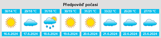 Výhled počasí pro místo Galicea Mare na Slunečno.cz