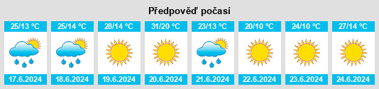 Výhled počasí pro místo Gălăneşti na Slunečno.cz