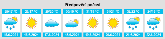 Výhled počasí pro místo Furaj na Slunečno.cz