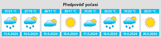 Výhled počasí pro místo Fundeni na Slunečno.cz