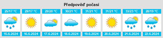 Výhled počasí pro místo Frumuşiţa na Slunečno.cz