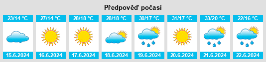 Výhled počasí pro místo Frumuşica na Slunečno.cz