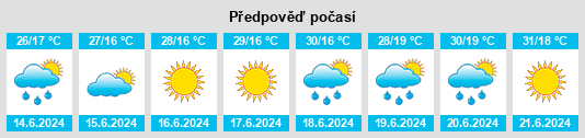 Výhled počasí pro místo Frumuşani na Slunečno.cz