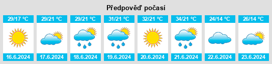 Výhled počasí pro místo Folteşti na Slunečno.cz