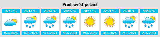 Výhled počasí pro místo Foglaş na Slunečno.cz