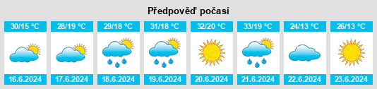 Výhled počasí pro místo Fitioneşti na Slunečno.cz