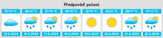 Výhled počasí pro místo Fârliug na Slunečno.cz