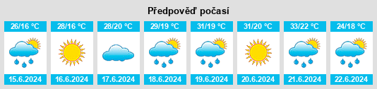 Výhled počasí pro místo Finta Mare na Slunečno.cz