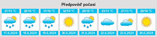 Výhled počasí pro místo Feliceni na Slunečno.cz