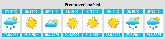 Výhled počasí pro místo Făurei na Slunečno.cz