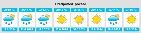 Výhled počasí pro místo Fărtăţeşti na Slunečno.cz
