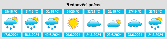 Výhled počasí pro místo Fărcăşeşti na Slunečno.cz