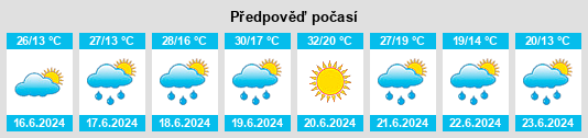 Výhled počasí pro místo Fărcaşa na Slunečno.cz