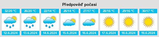 Výhled počasí pro místo Fălciu na Slunečno.cz