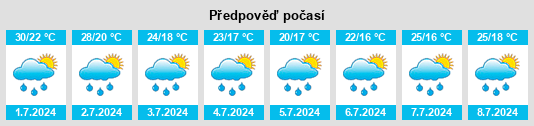 Výhled počasí pro místo Dumbrăveni na Slunečno.cz